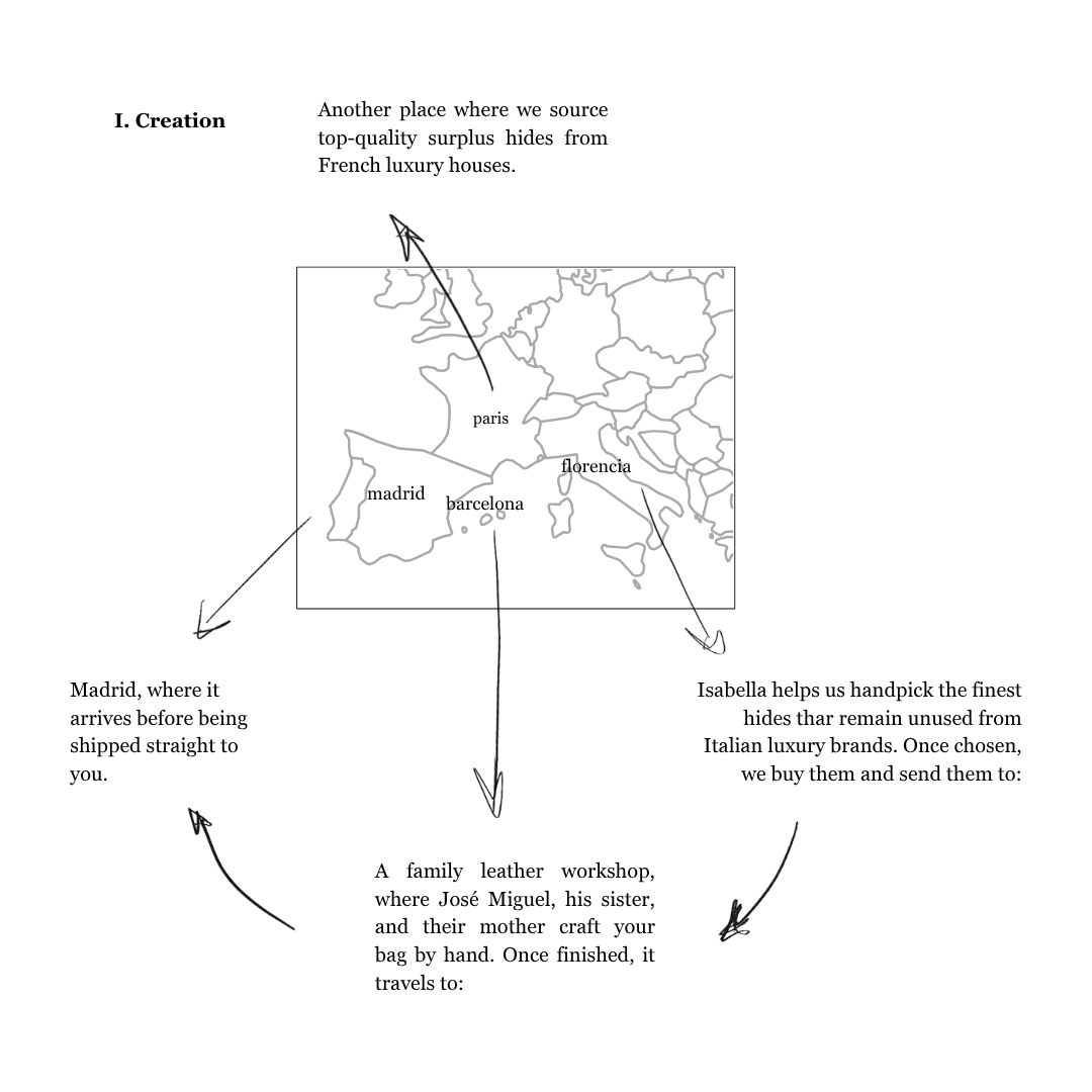 Nokia Bag Black Men Pre-Order (no piercing)